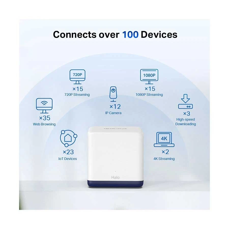 Mercusys HALO H50G (3-Pack) Network Router