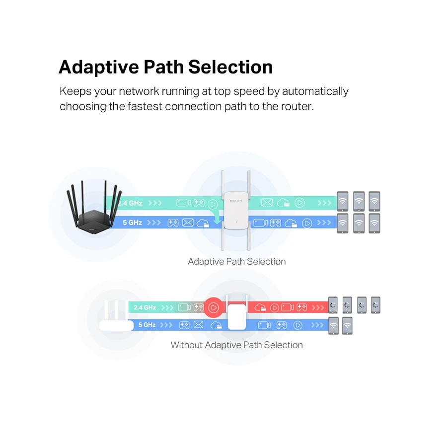 MERCUSYS ME50G V1 Range Extender Price in TK