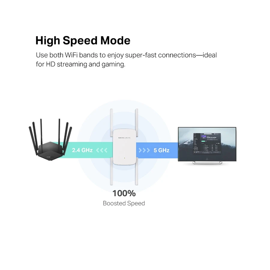 MERCUSYS ME50G V1 Range Extender specifications