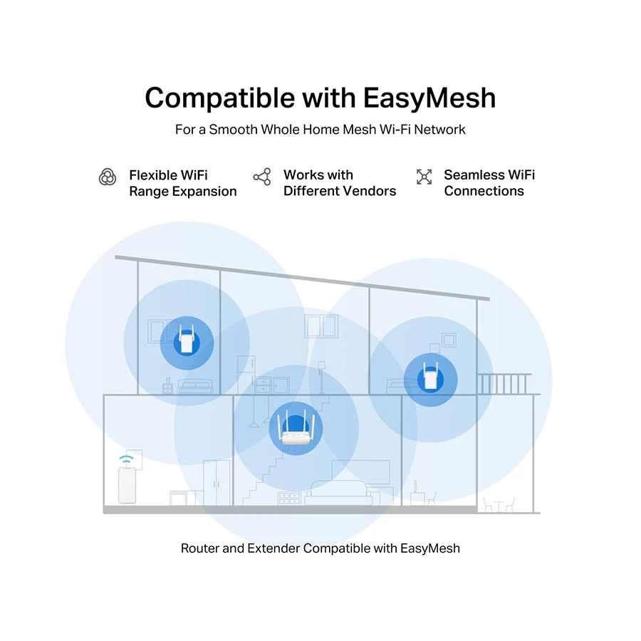 MERCUSYS MR25WBE Network Router specifications
