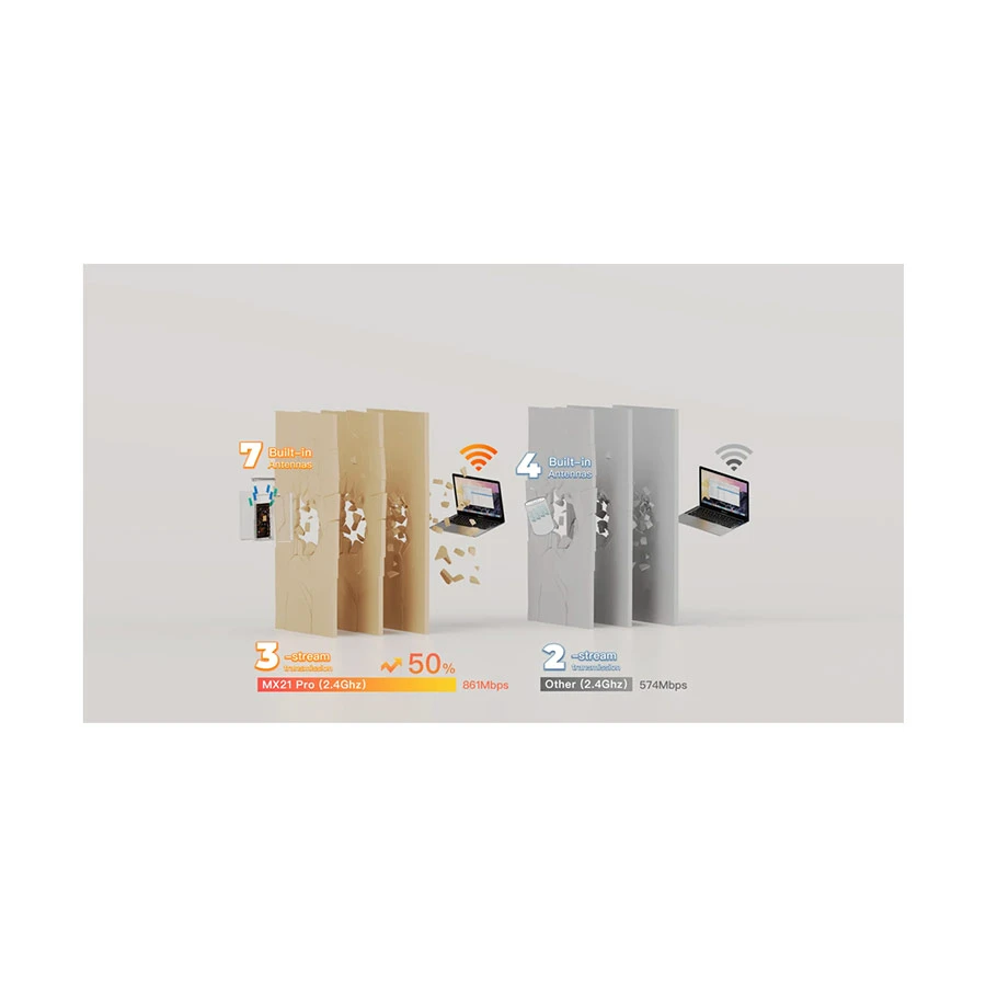 Tenda  Network Router Best Price