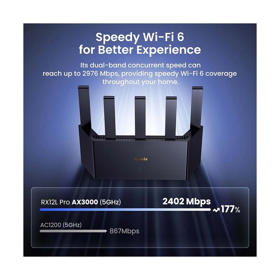 Tenda RX12L Pro Network Router specifications