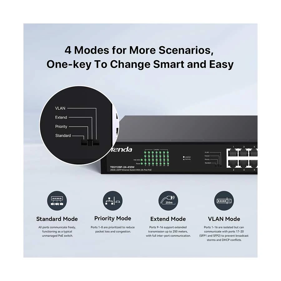 Tenda  Network Switch Review