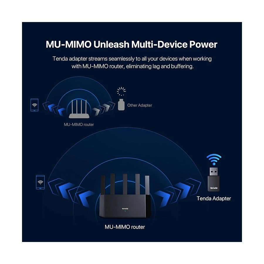 Tenda U11 Wifi Adapter in TK
