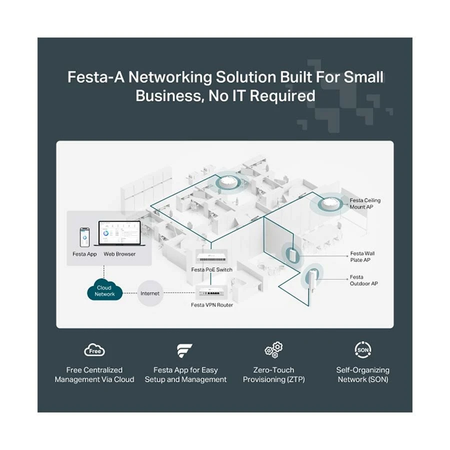 TP-Link  Access Point specifications