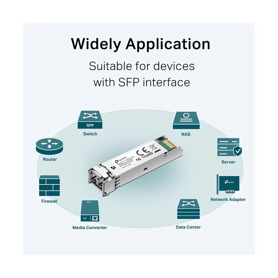 TP-Link Omada TL-SM311LM Network Accessories in TK