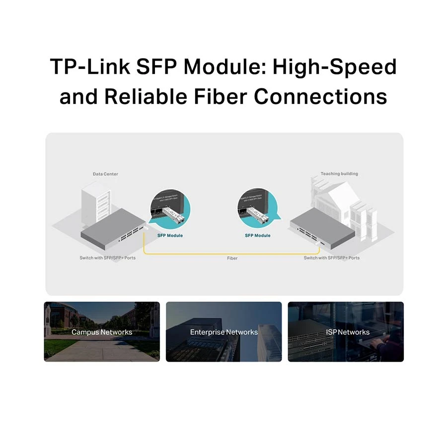 TP-Link Omada TL-SM311LM Network Accessories Price in TK