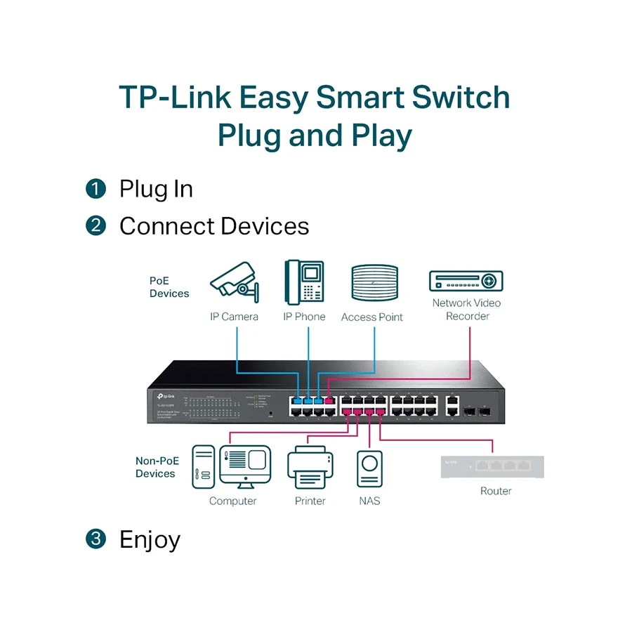  Network Switch Price in TK