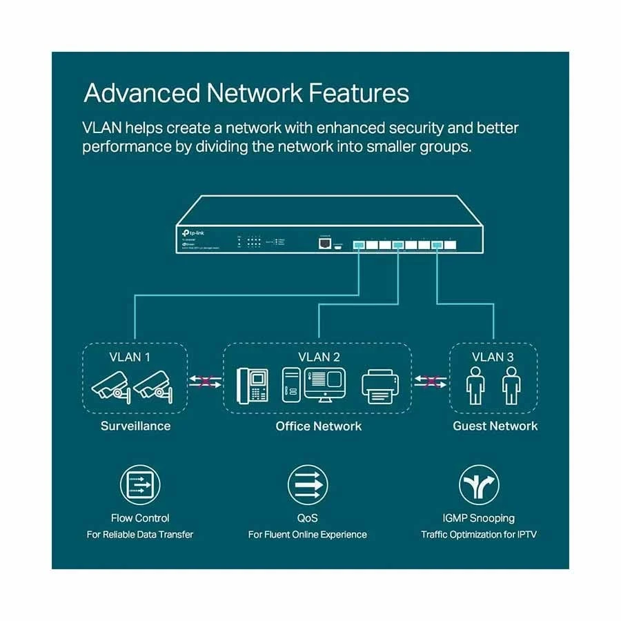 TP-Link Tp-link TL-SX3008F Network Switch in TK